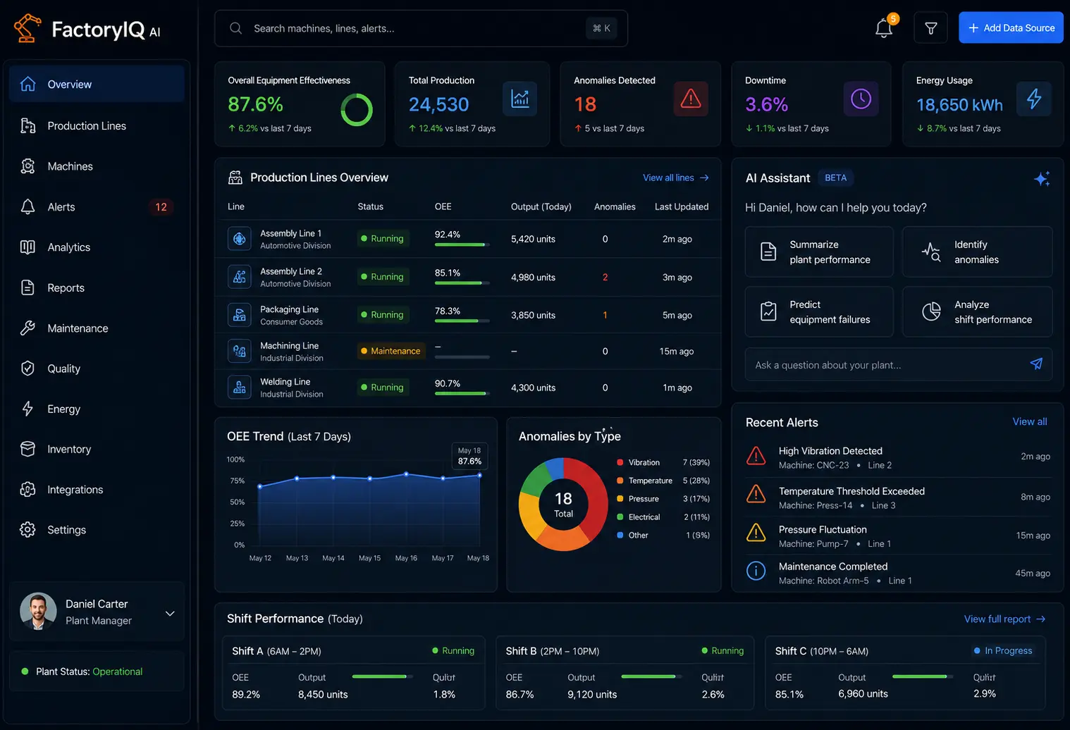 AI_Powered_Smart_Manufacturing_Dashboard